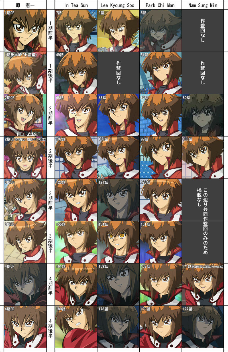 Illustration for article titled The Subtle Ways Anime Changes
